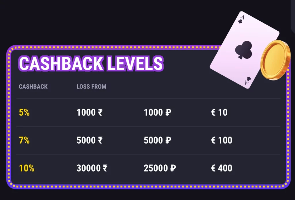 Betandreas İcması və Sadiqlik